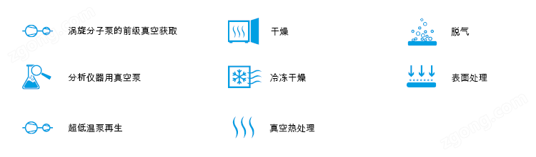 VACUU·PURE 10 is suitable for the following applications: Fore-vacuum of turbomolecular pumps, analytics, drying, regeneration of cryopumps, heat treatment, coating and many more
